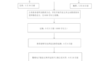 公安大学自考上半年论文申请流程