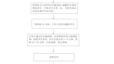 公安大学自考论文网上答辩流程