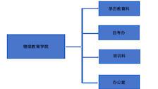 机构设置