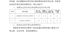 我院2022年第二批公开招聘事业编教学人员（人民警察）未达开考比例岗位调整、取消计划的公告